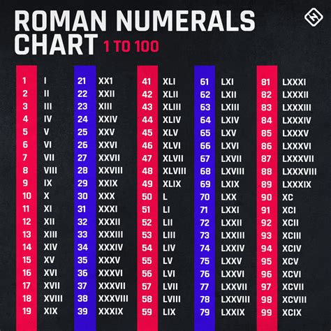 lv roman numeral.